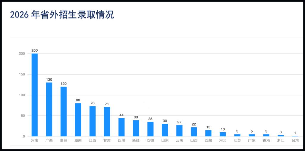随着2026年最后一封录取通知书顺利